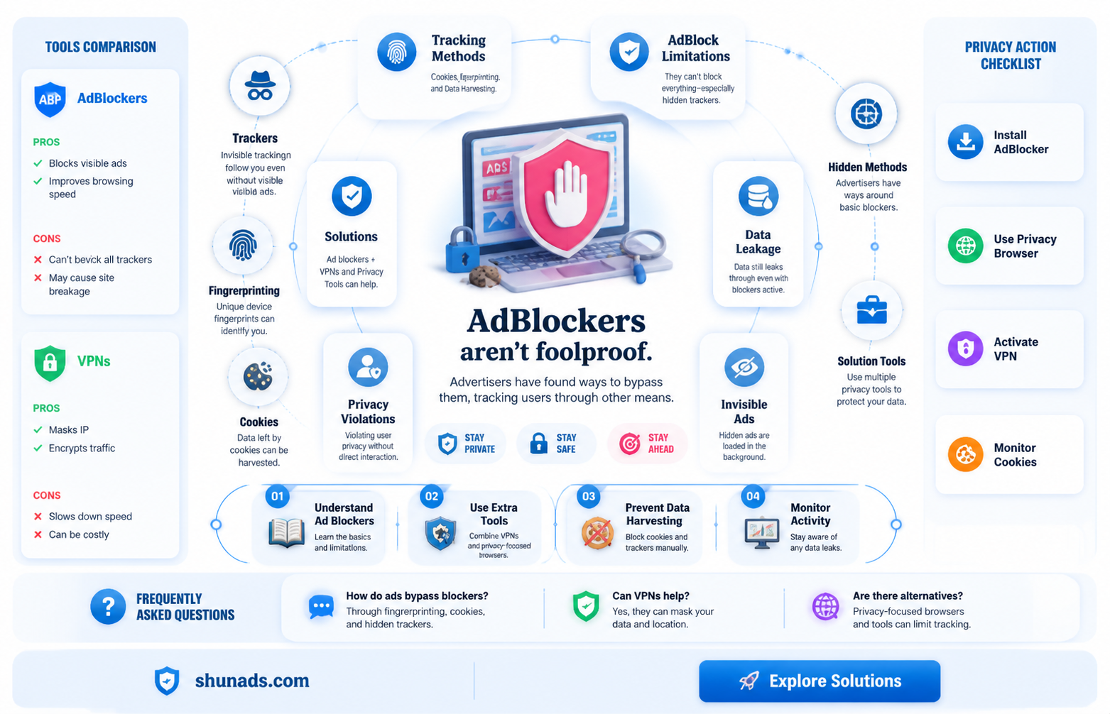 can advertisements still get your data with adblock