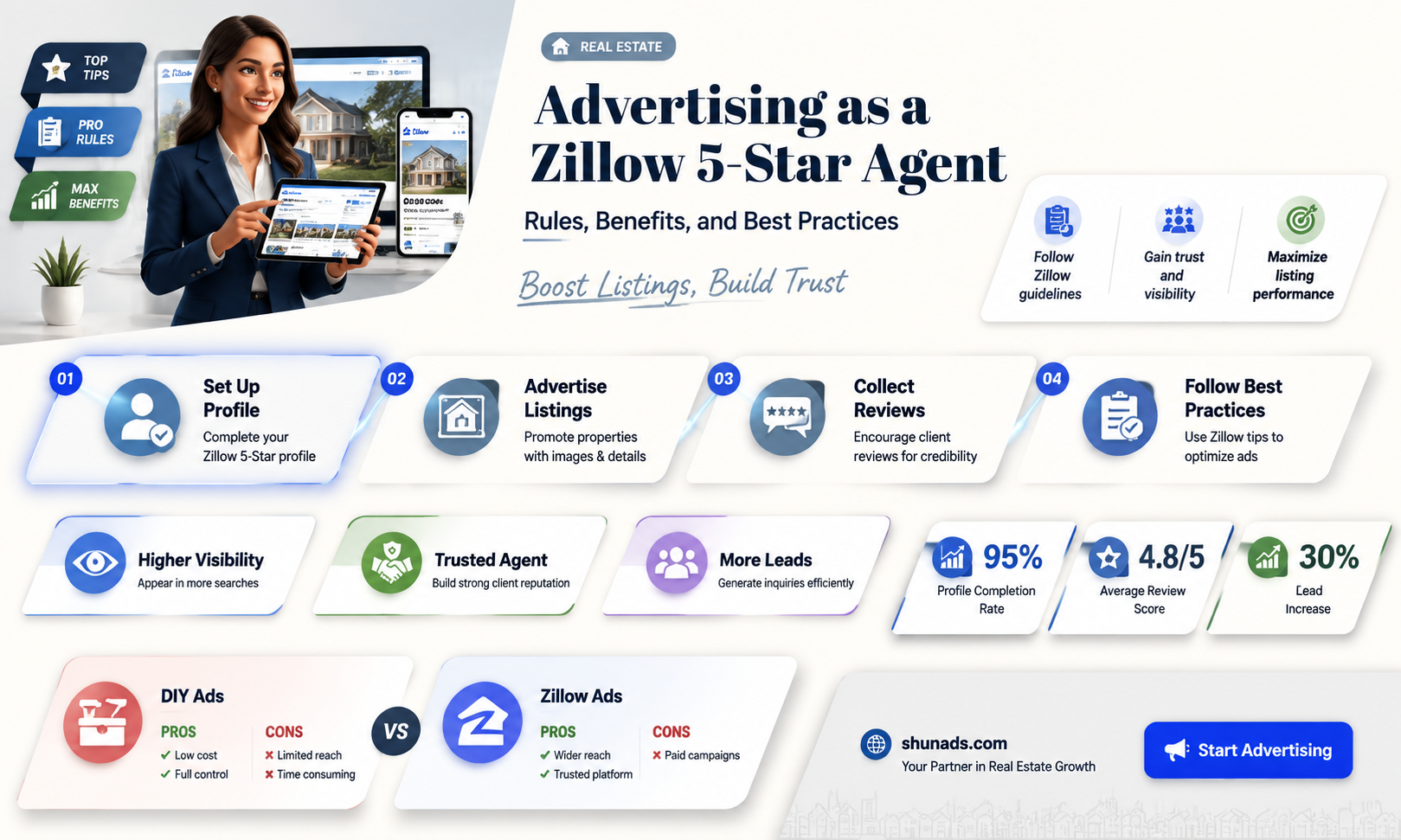 can i advertise zillow 5 star agent