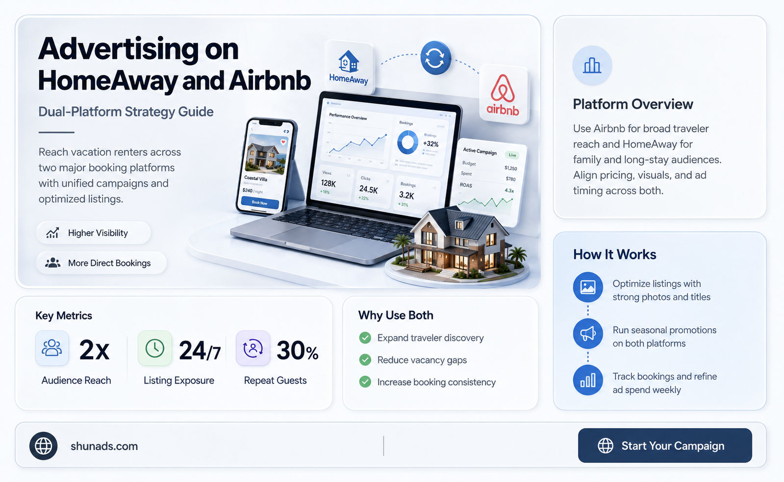 can one advertise on homeaway and airbnb