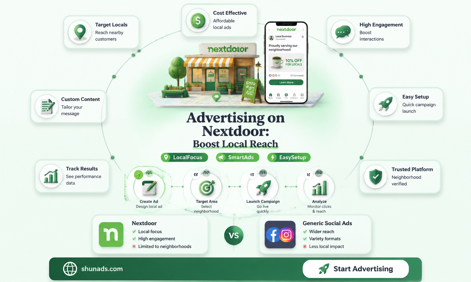 can i advertise my business on nextdoor