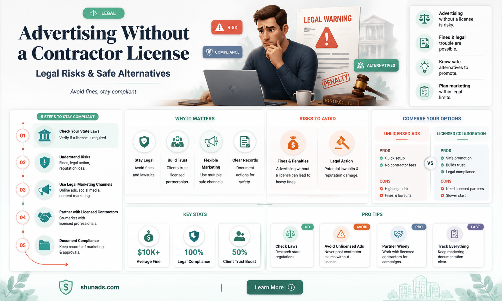 can i advertise without contractor license