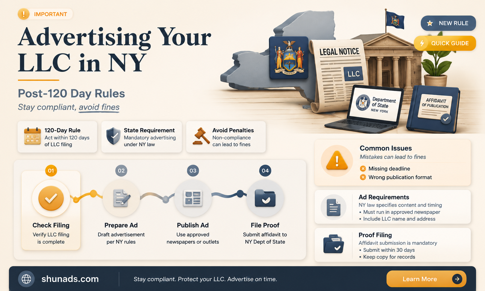 can i still advertise llc in ny after 120 days