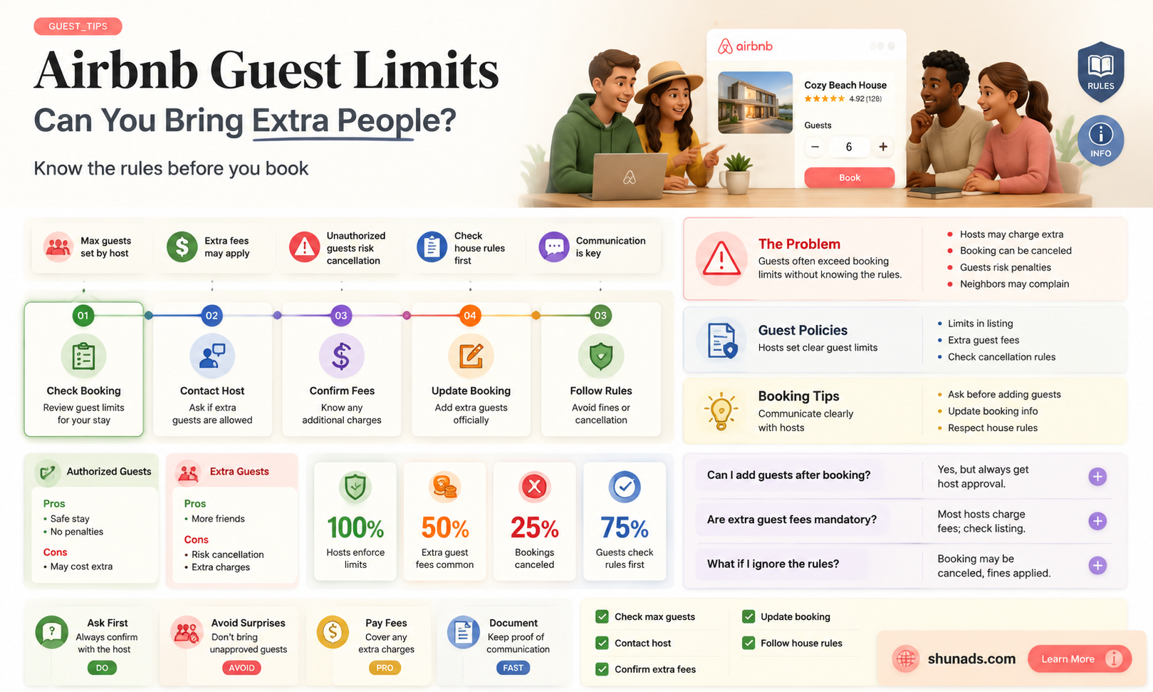 can i bring more people than advertised on airbnb