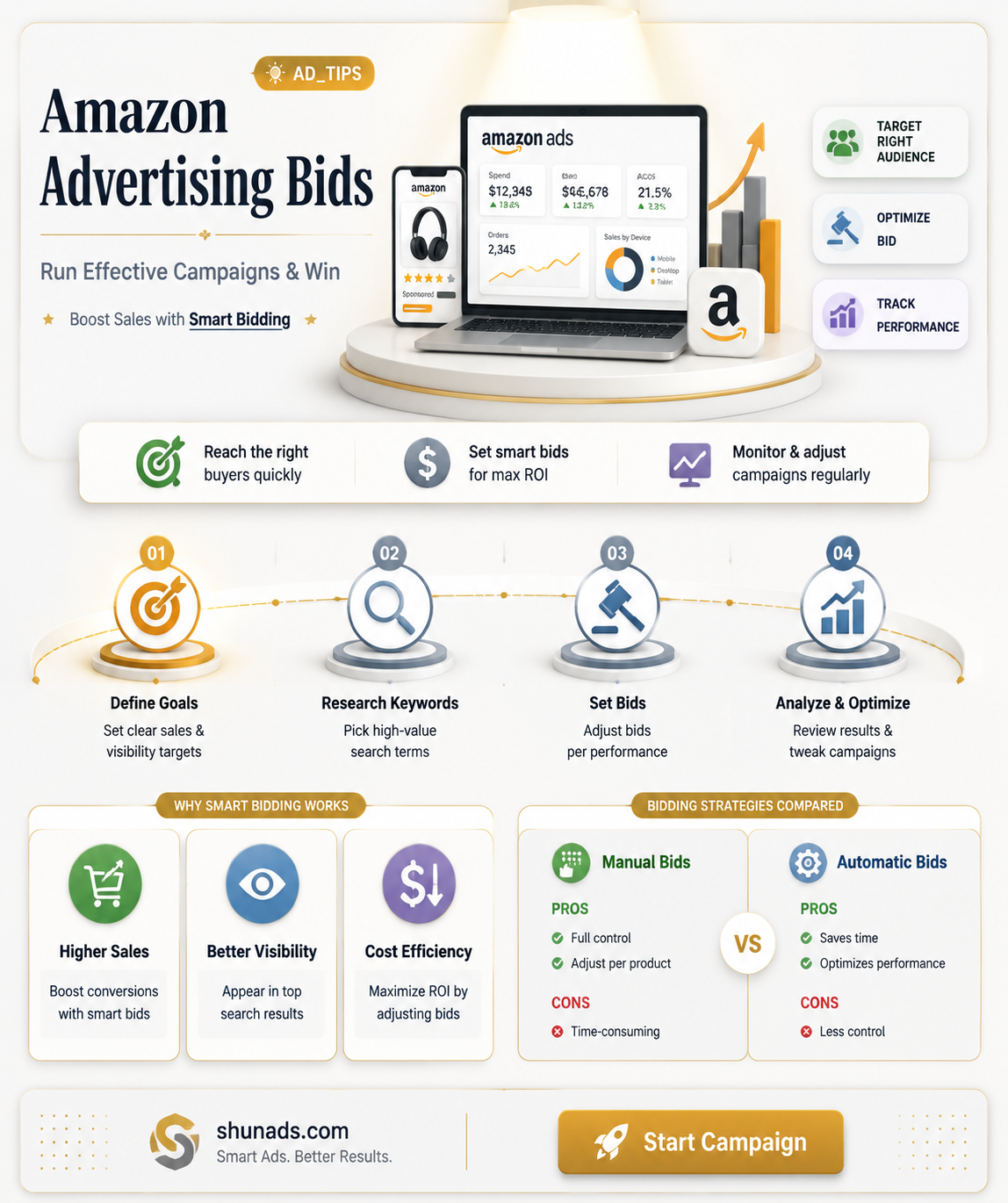 can i run advertising with amazon what are bids
