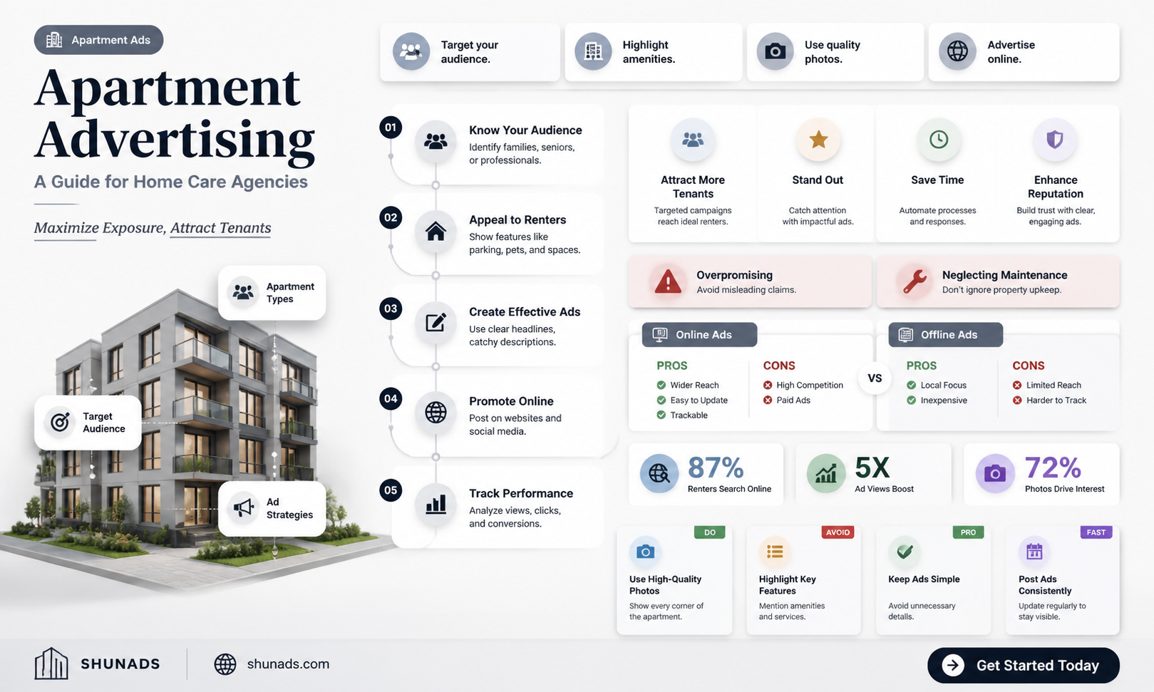 can a home care agency advertise in appartments
