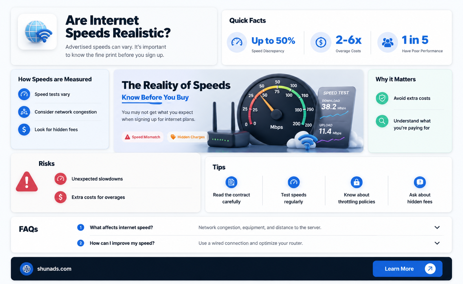 are you supposed to get internet speed advertised