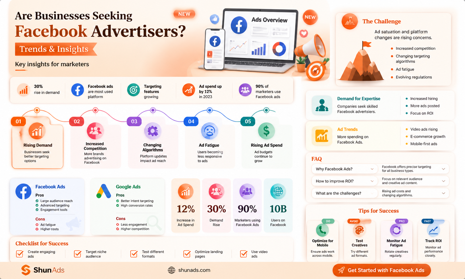 are businesses looking for facebook advertisers