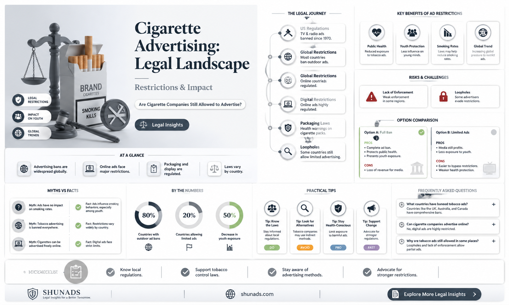 are ciggerete companies allowed to advertise