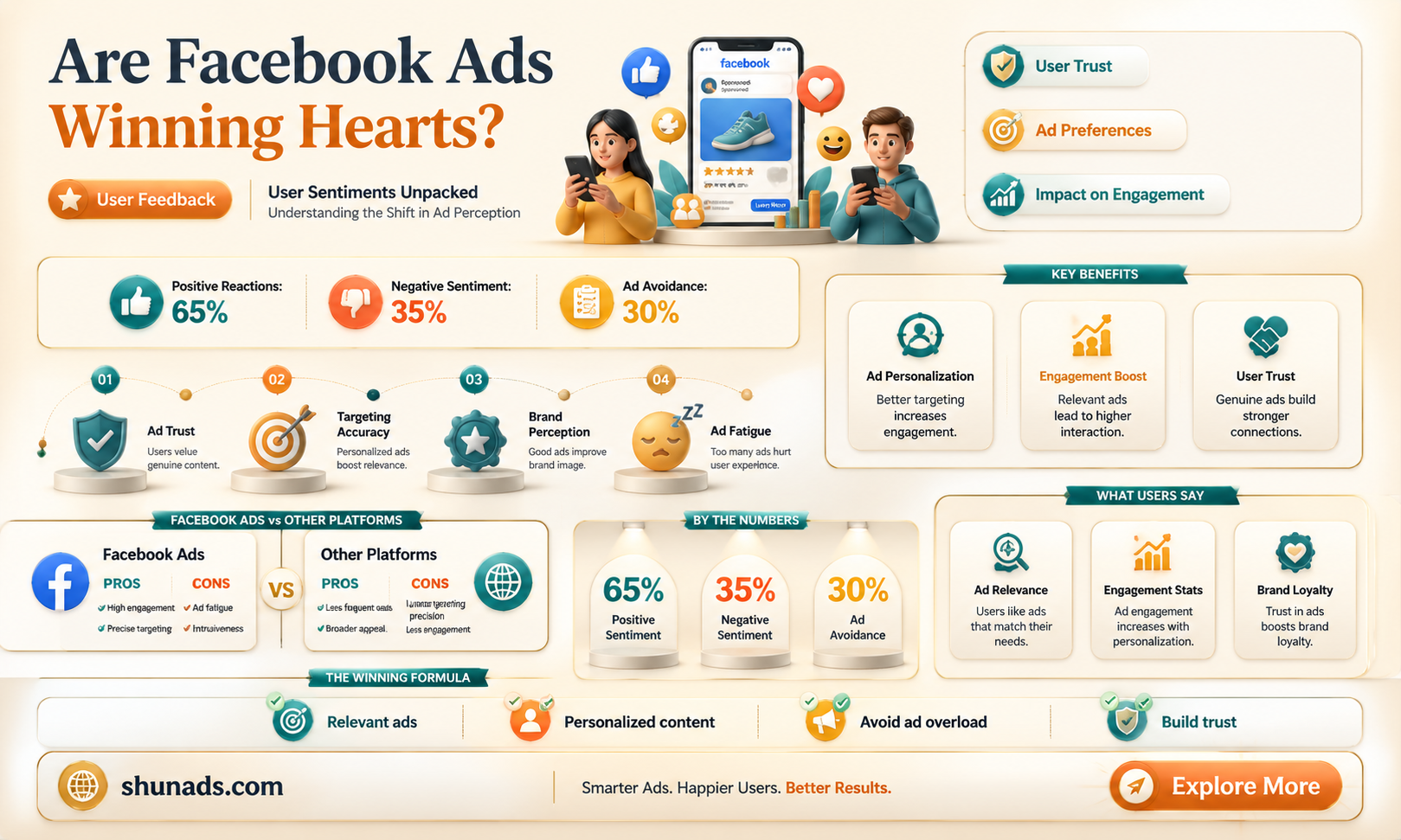 are people actually liking the advertisements on facebook