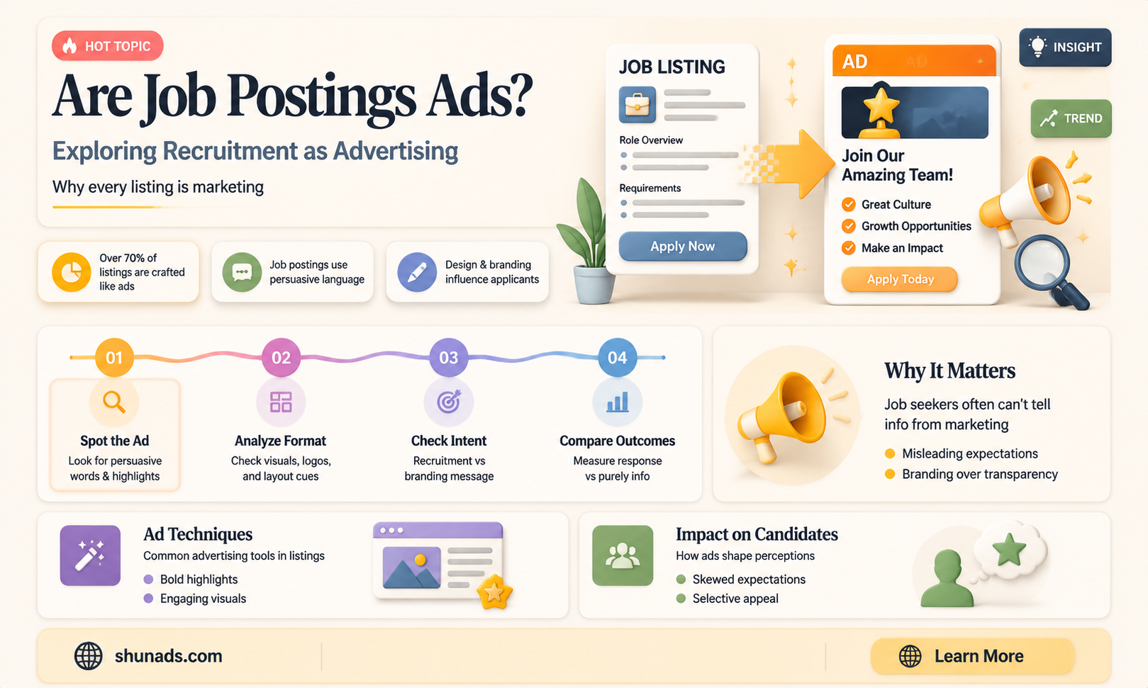 can jobs postings be considered advertising