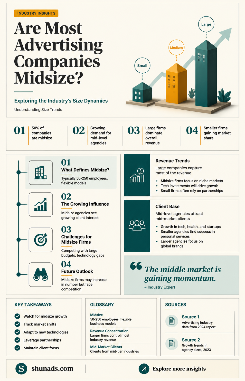 are most advertising companies midsize
