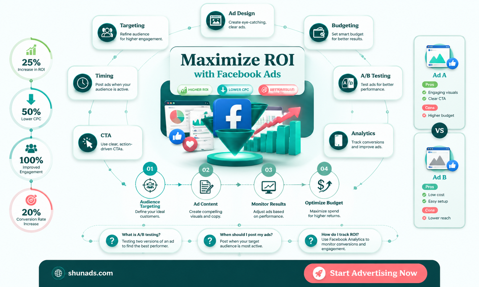 are you advertising on facebook