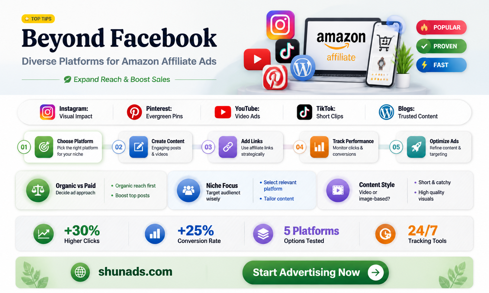 can amazon affiliates only use facebook to advertise