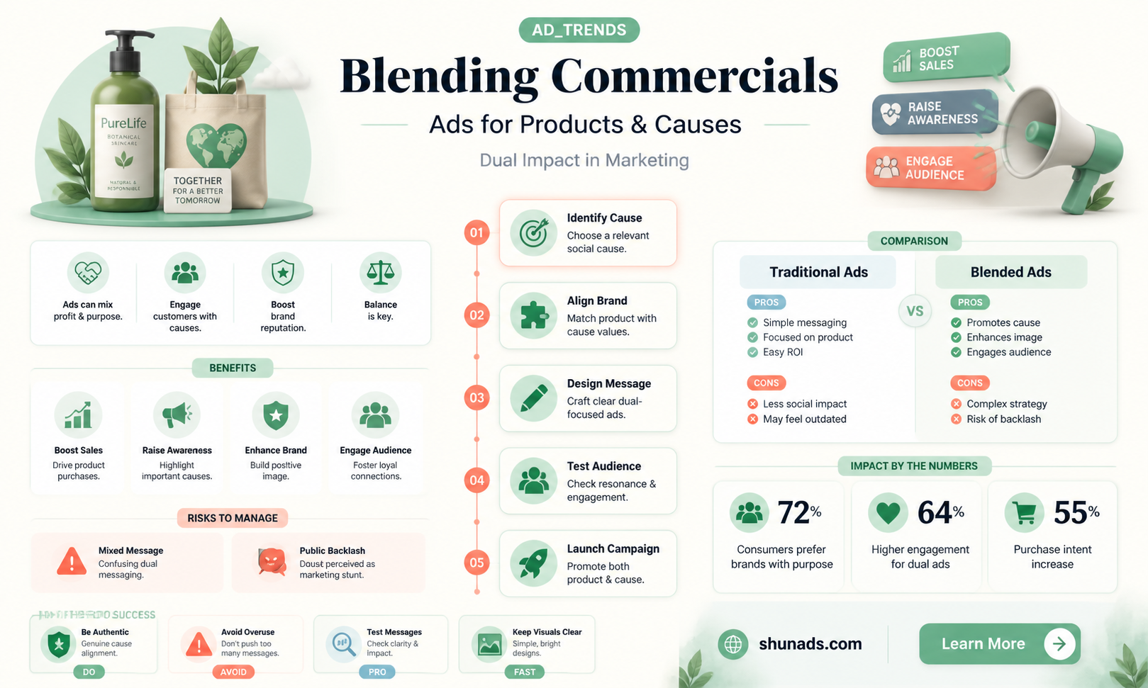 can an ad have both product and nonproduct advertising