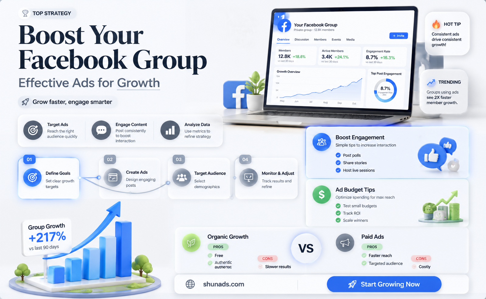 can i boost or advertise my facebook group