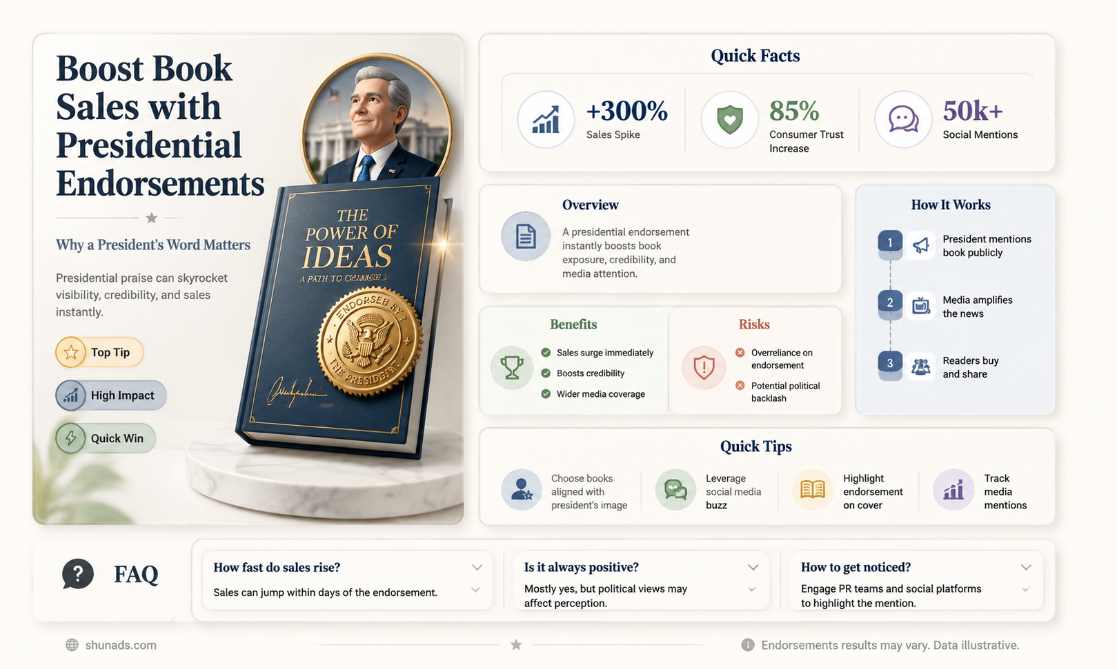 can a president help advertise a book