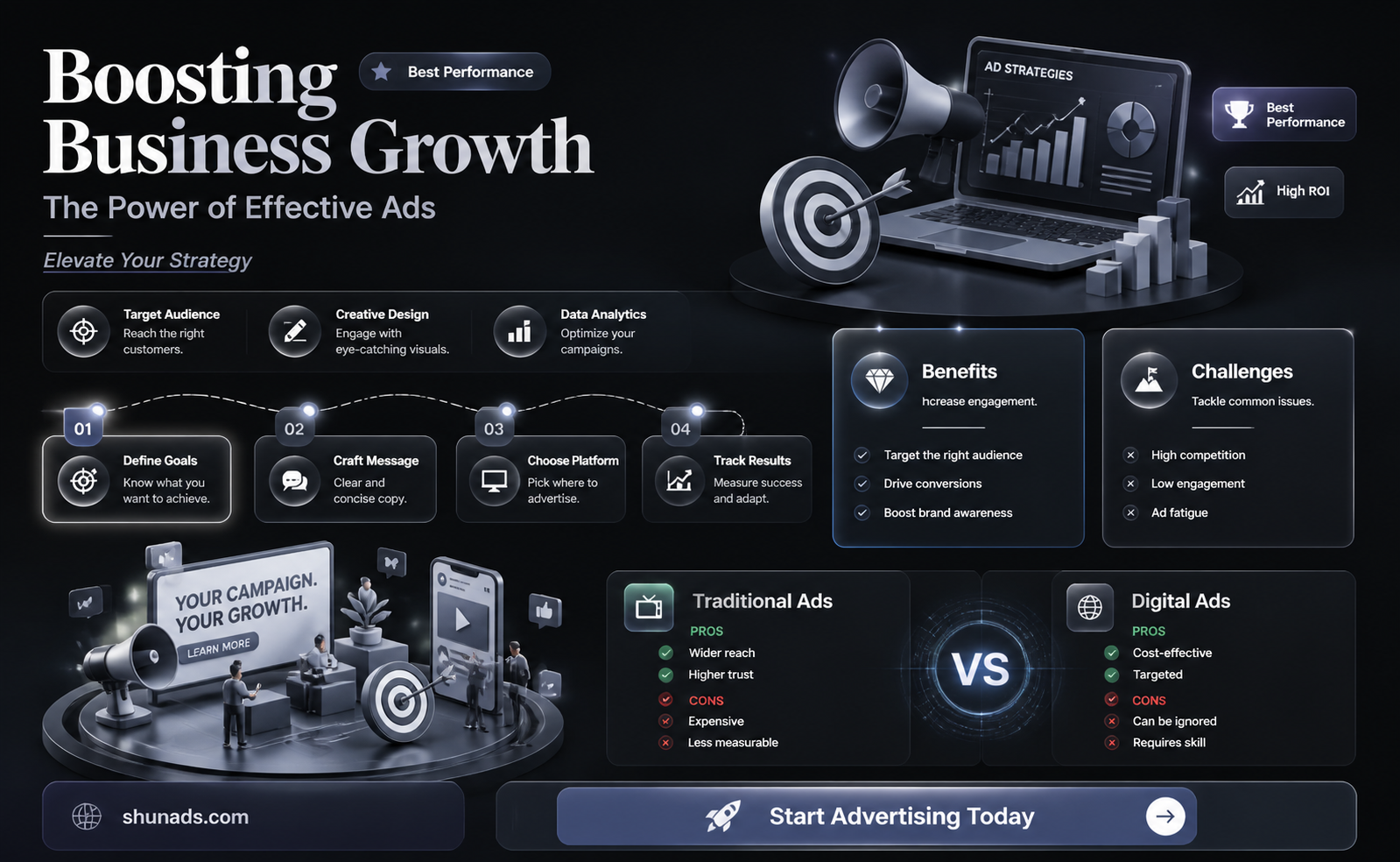 can advertisments facilitate business growth