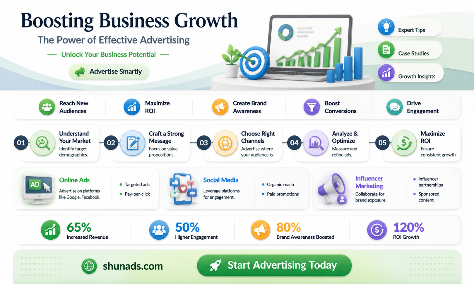 can advertisments help a busines grow