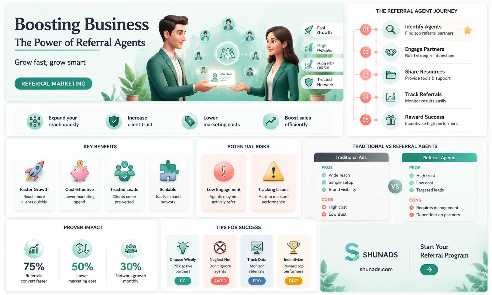 can a referral agent advertise