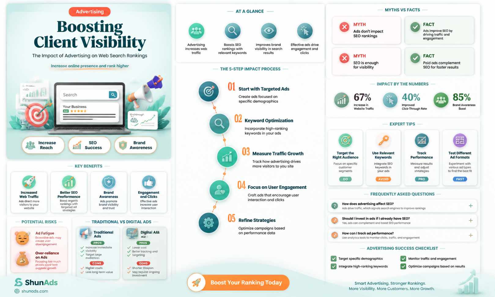 can advertising affect the clients standing in web searches