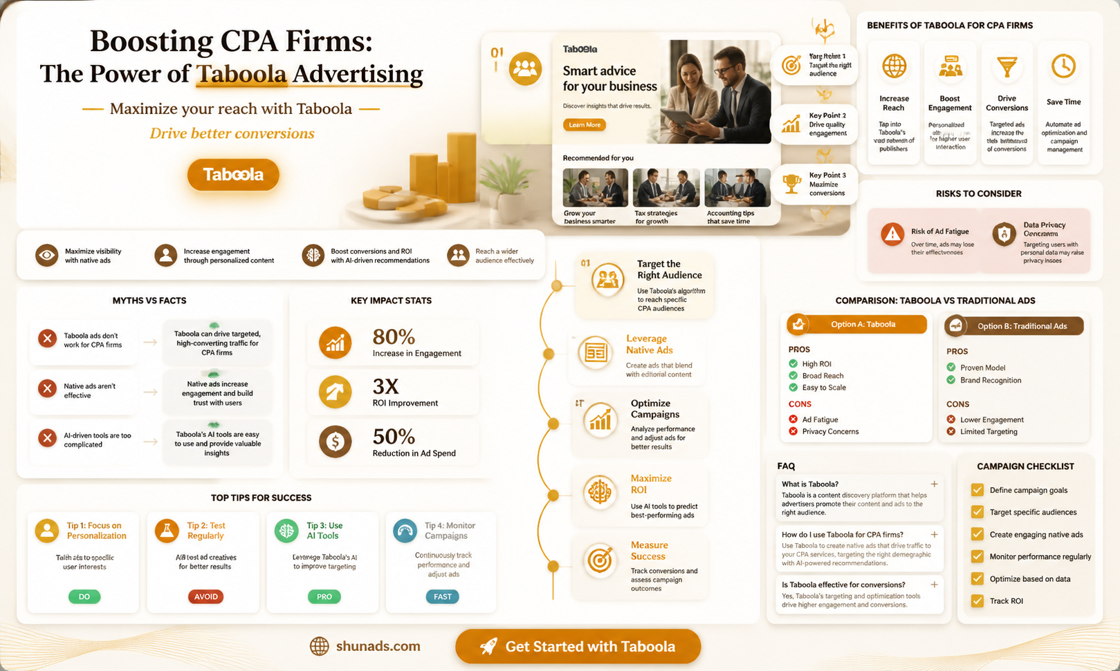 can a cpa advertise in taboola