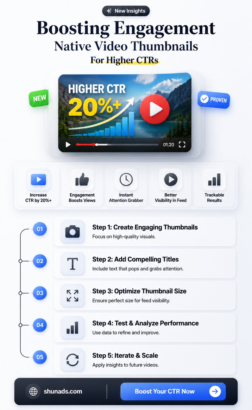 can advertisers gain higher ctrs with native video thumbnails