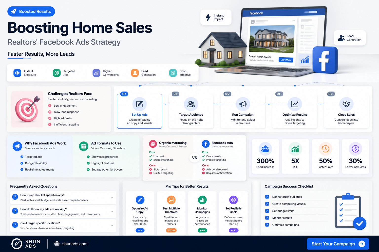 are realtors sell houses quicker with facebook to advertise