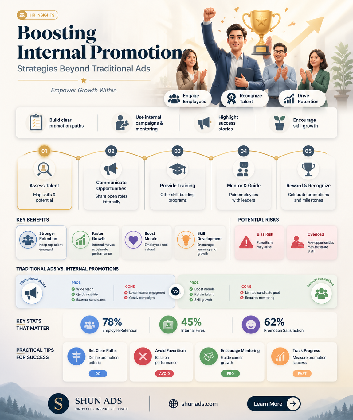 can an agency promote internally without advertising