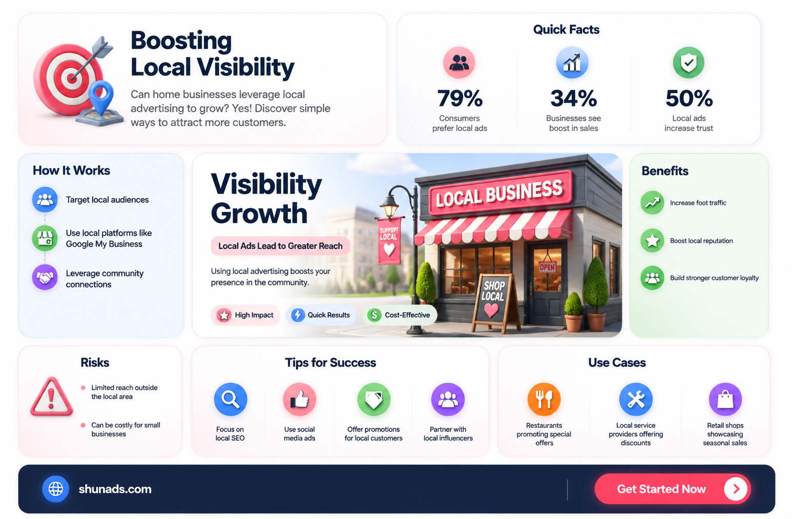 can a home business advertise as local