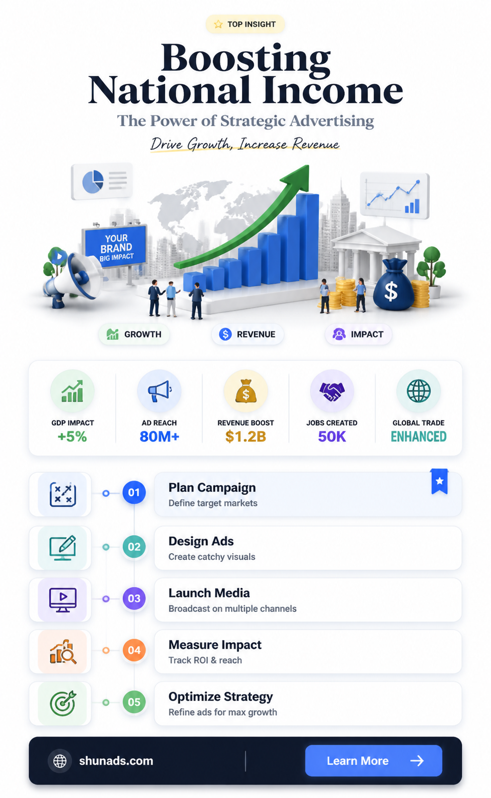 can advertising influence the level of national income