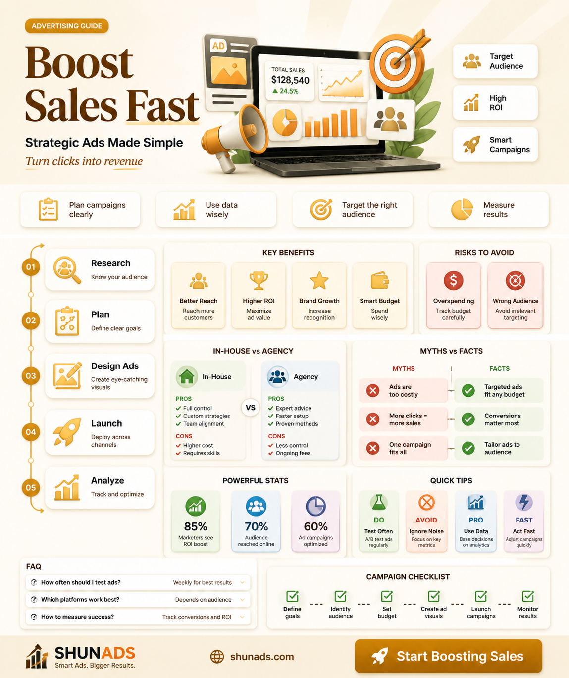 can advertising increase sales