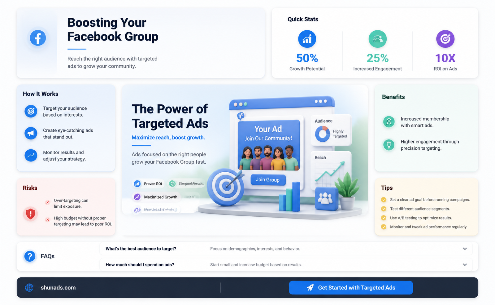 can a facebook group advertise with ads