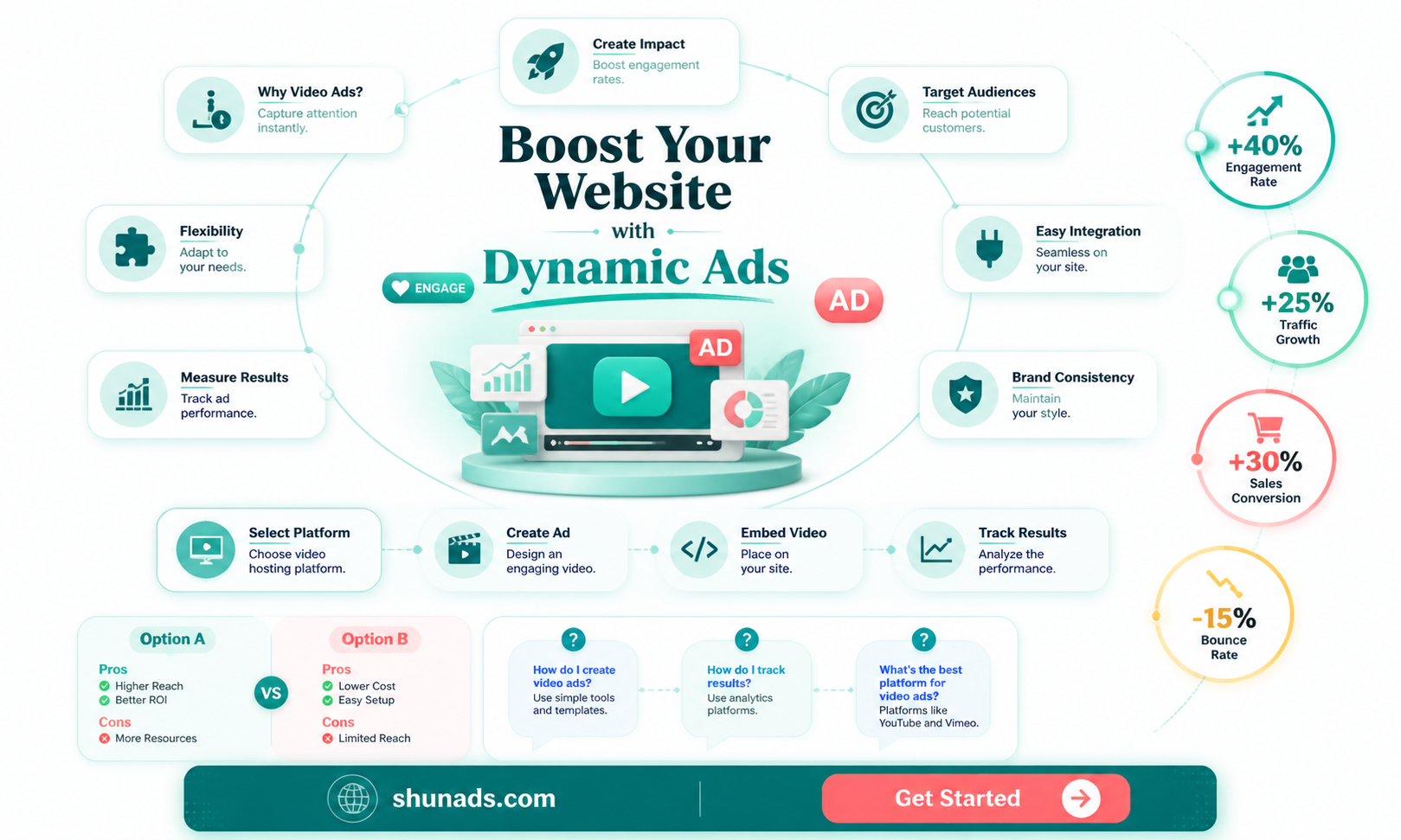 can advertisement video be used for personal website
