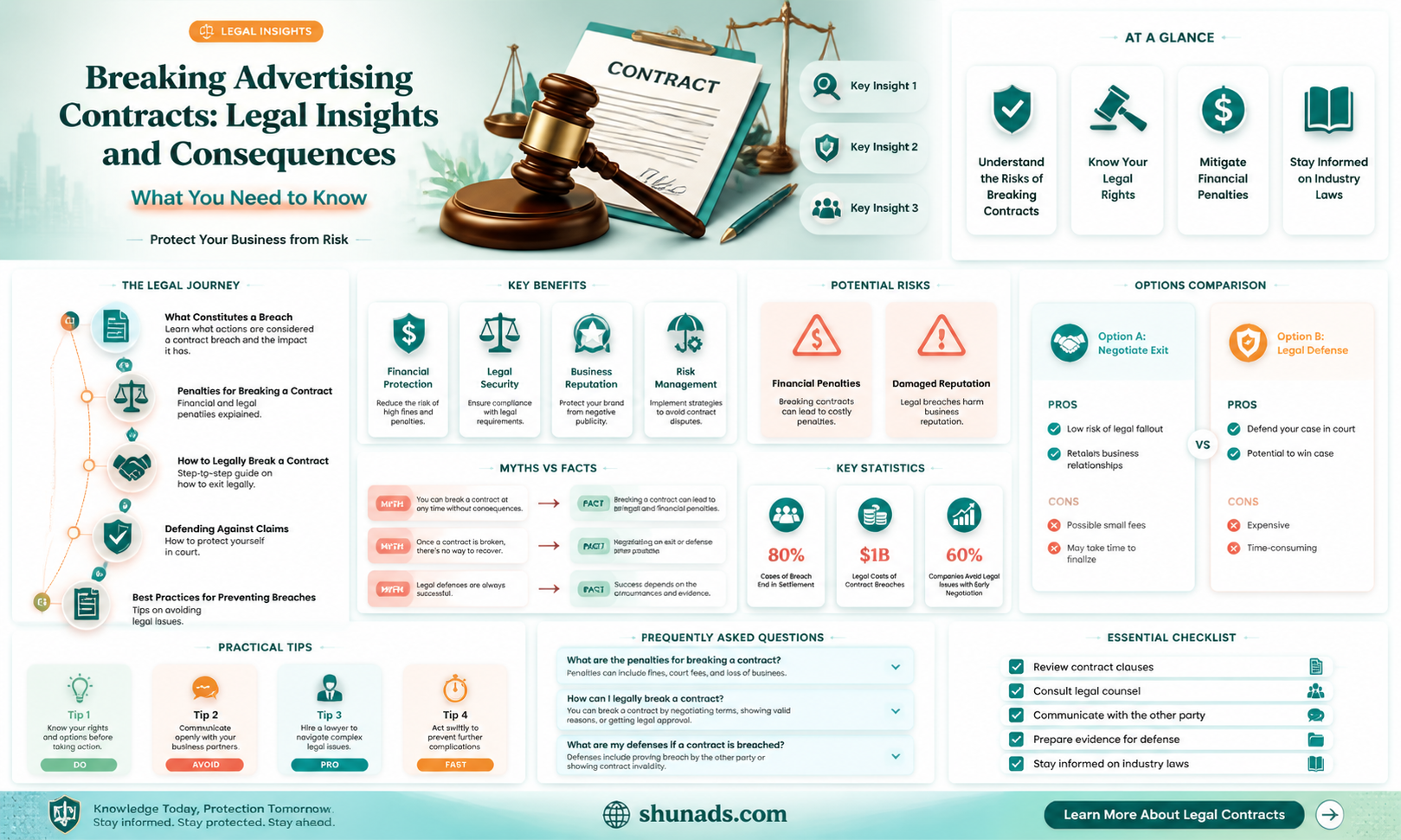 can advertising contracts be broken