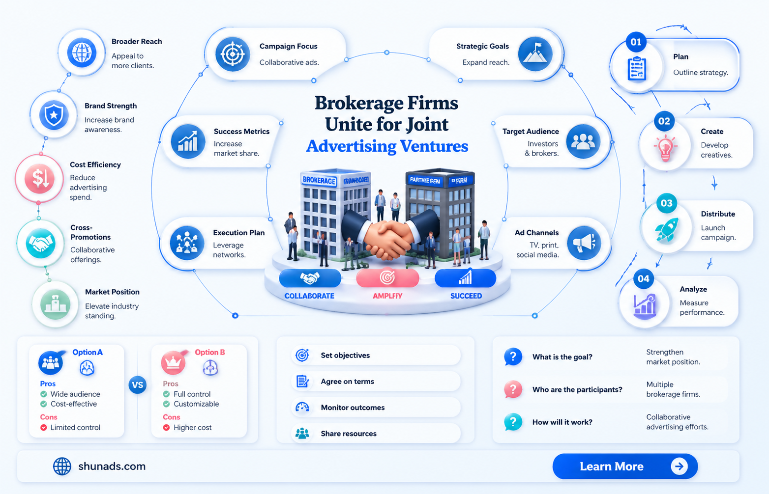 can 2 brokerage companies jointly advertise together