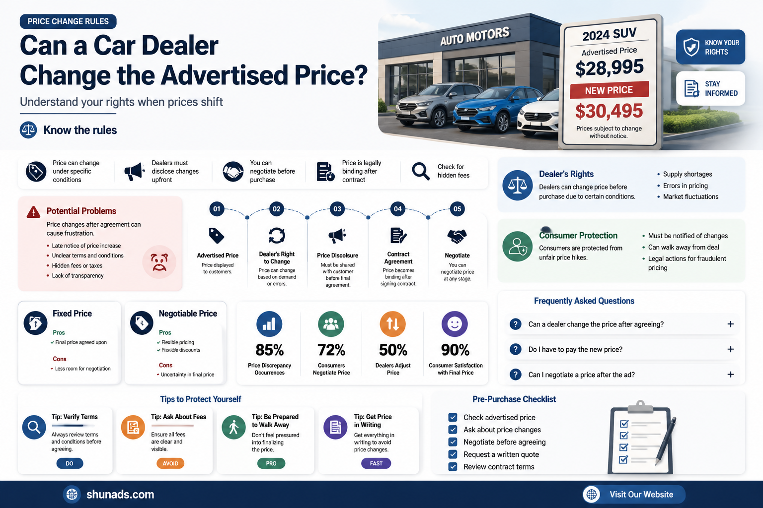 can a car dealer change the advertised price