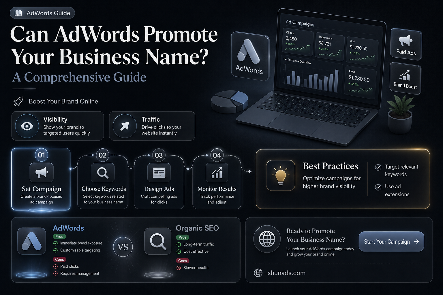 can someone use adword and advertise my business name