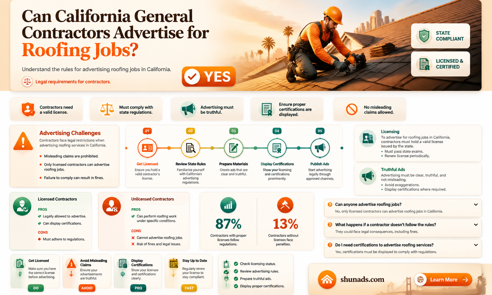 can a california general contractor advertise for roofing jobs
