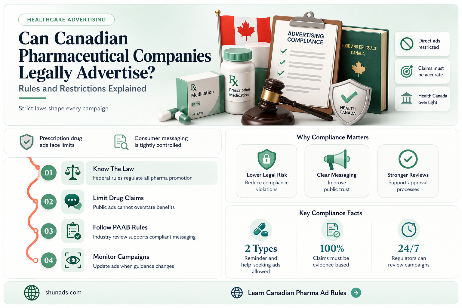 can pharmaceutical companies advertise in canada