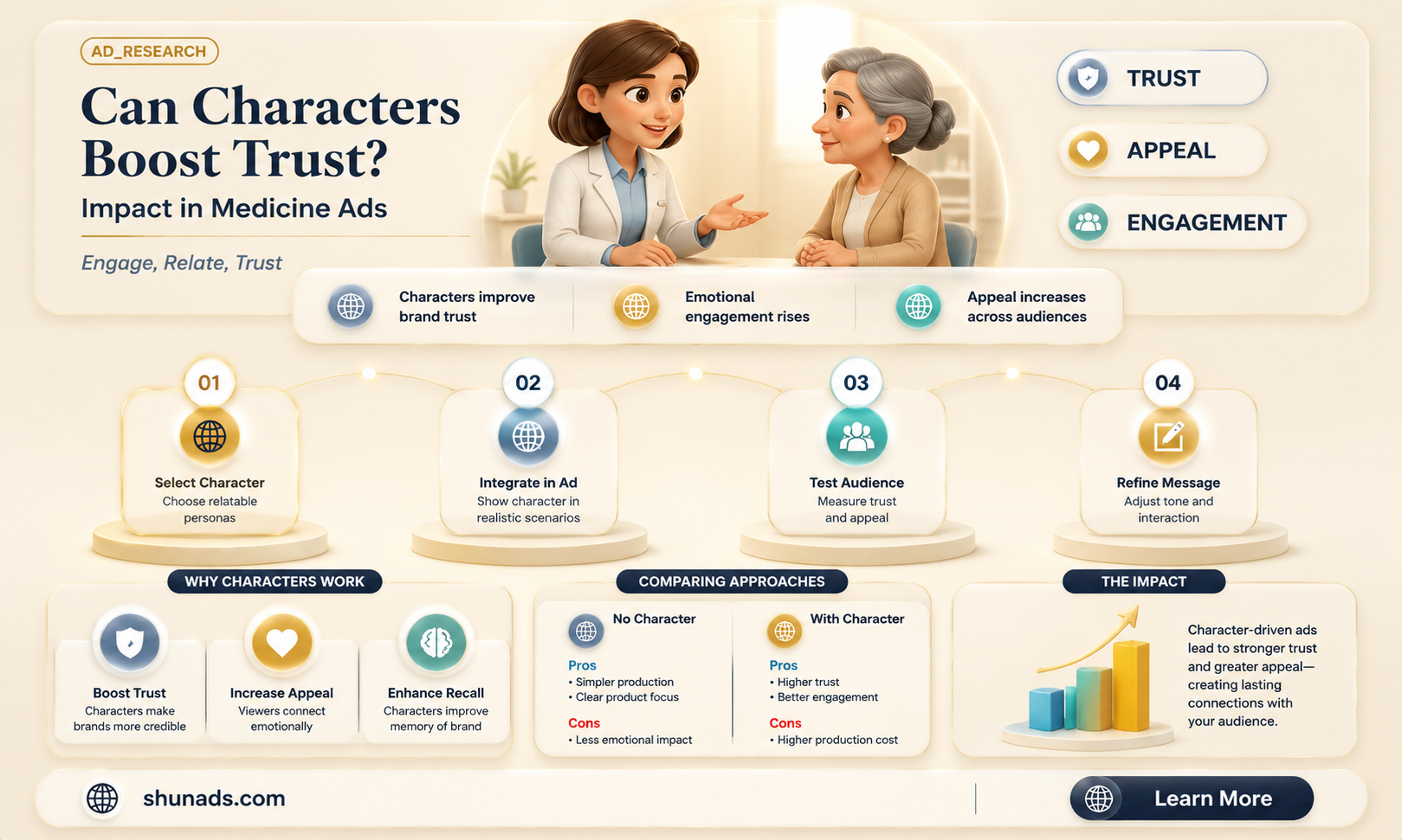 can medicine use characters to advertise