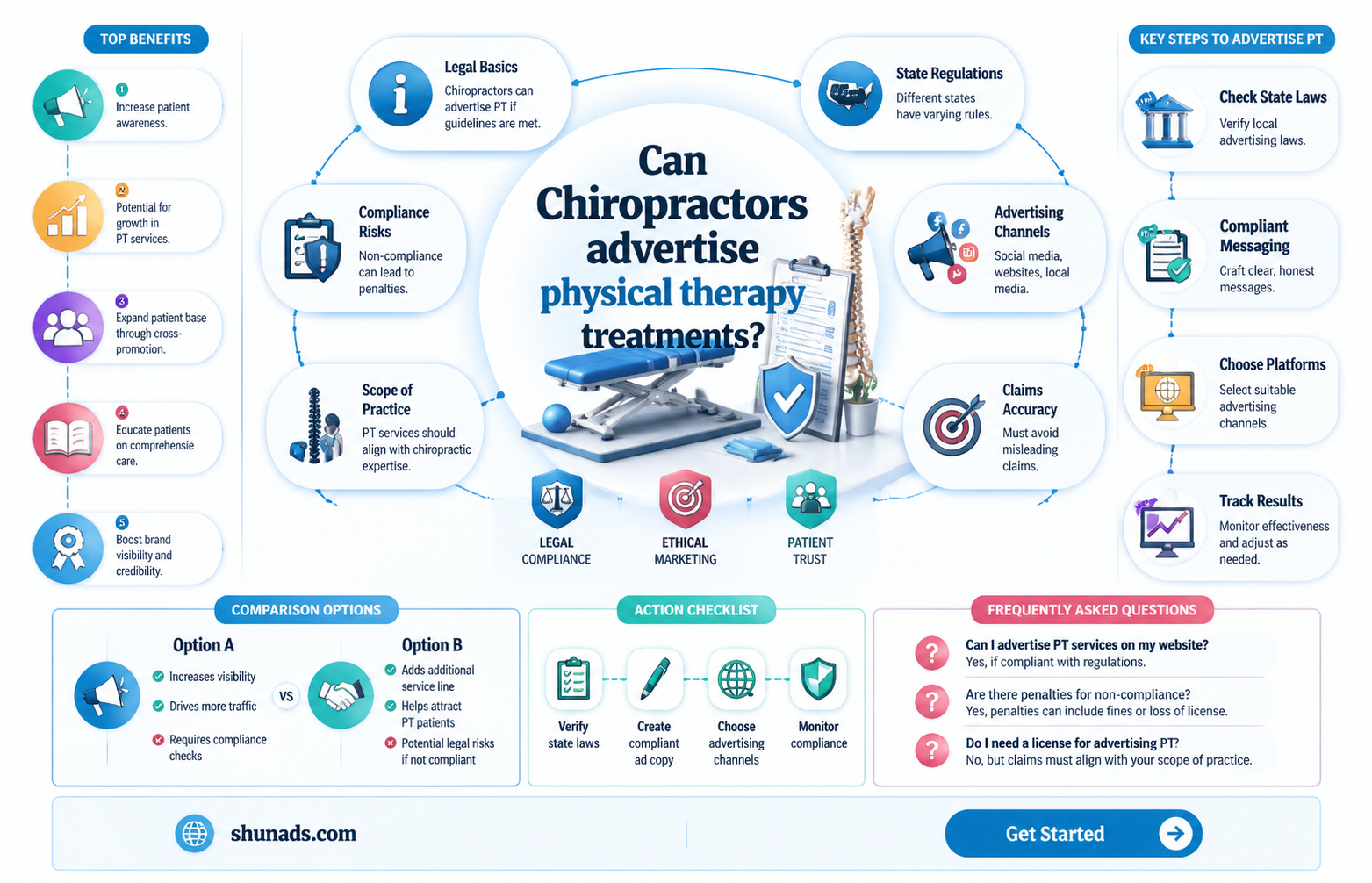 can a chirpopractor advertise that they can do pt treatments
