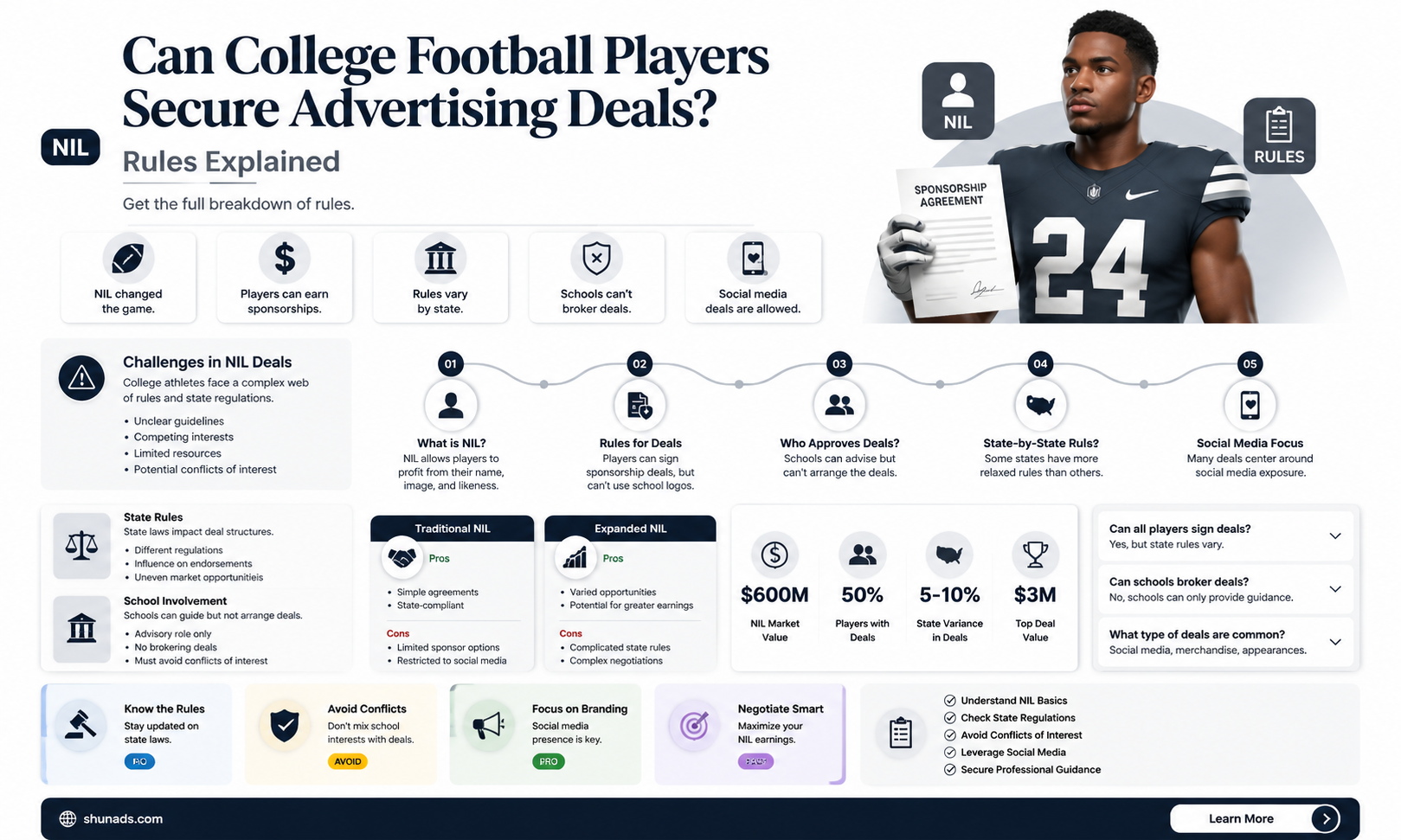 are college football players allowed to get advertising deals