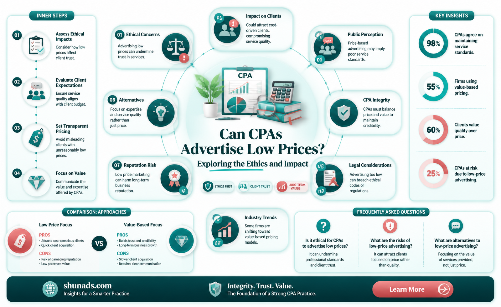can a cpa advertise low prices
