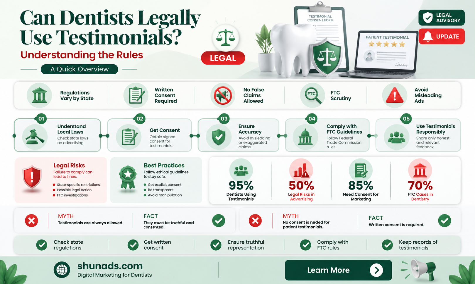 are dentists allowed to use testimonials in their advertising