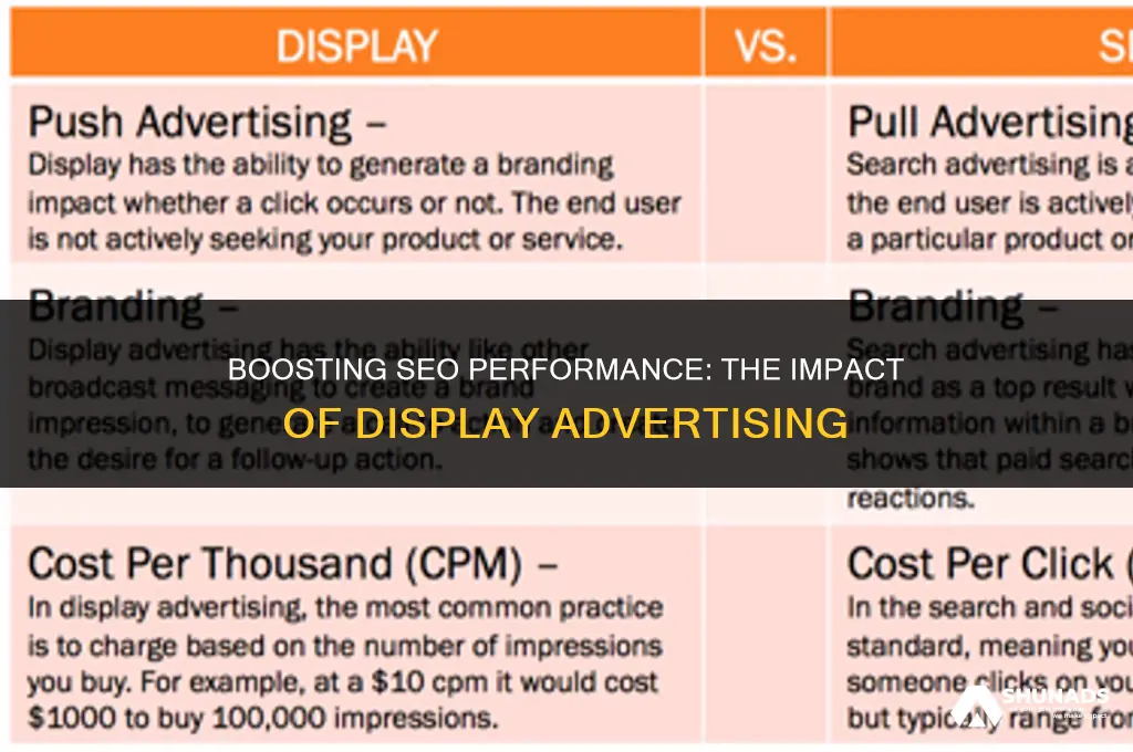 can display advertising improve seo