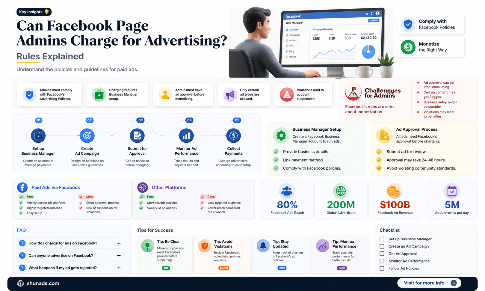 are facebook page admins allowed to charge for advertising