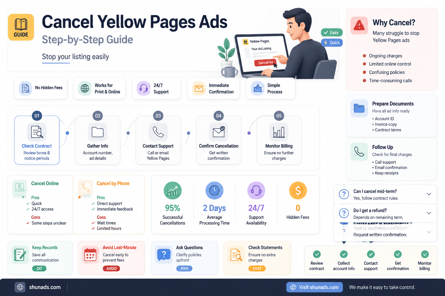 can i cancel my yellow pages advertising