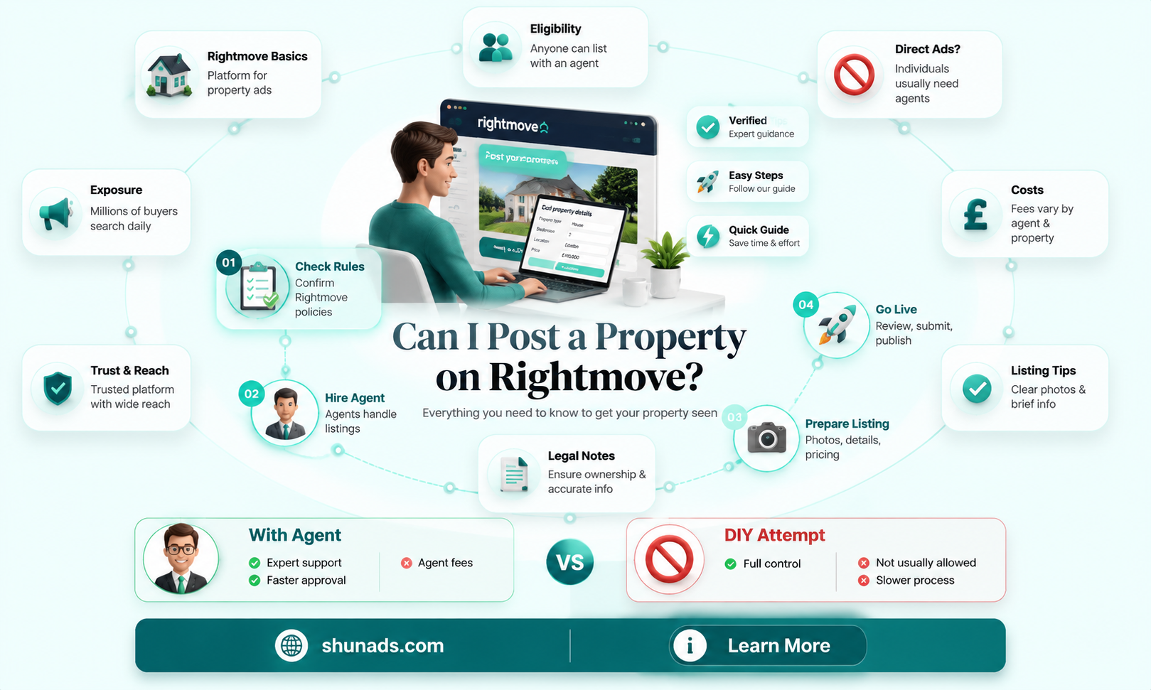 can individuals advertise on rightmove