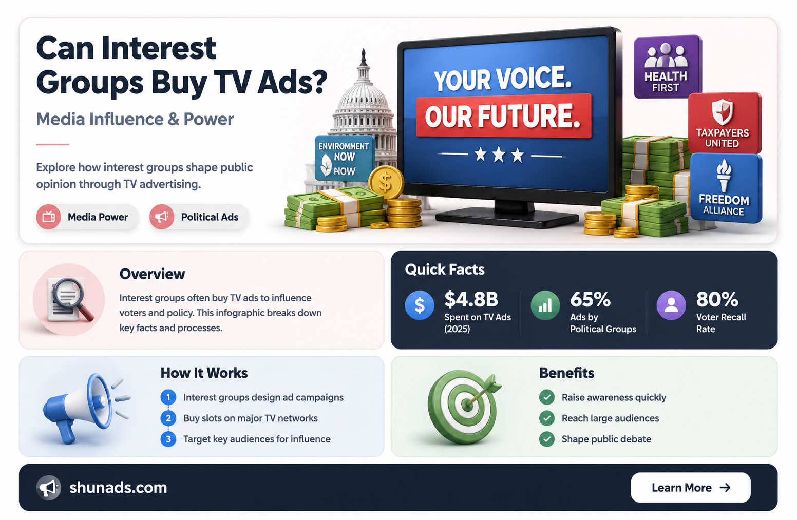 can interest groups buy television advertisements