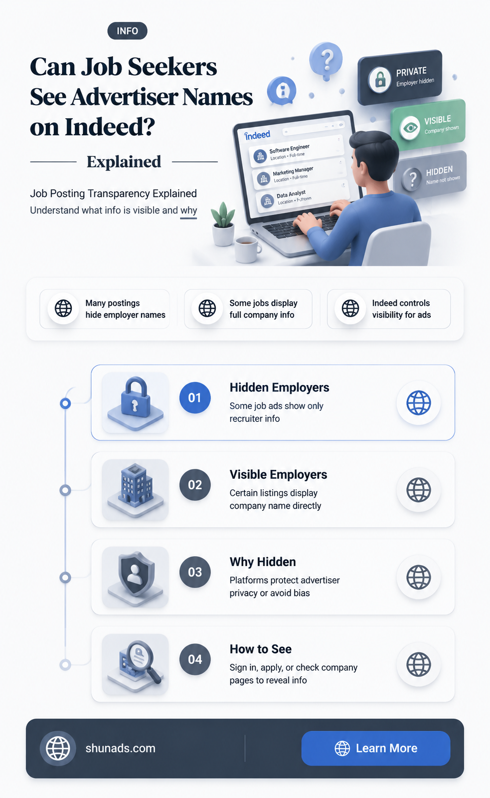 can job seekers see advertiser name on indeed